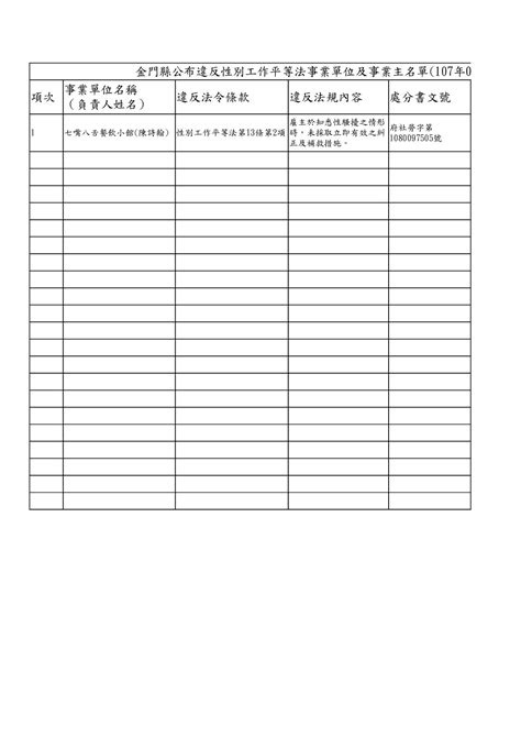 積垛作業|勞動部勞動法令查詢系統